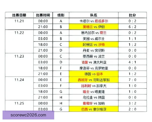 2026世界杯精彩回顾各队表现与冠军争夺全解析